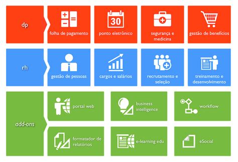 Software de RH .
